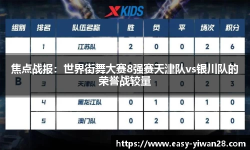 焦点战报：世界街舞大赛8强赛天津队vs银川队的荣誉战较量